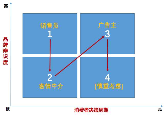 产品经理，产品经理网站